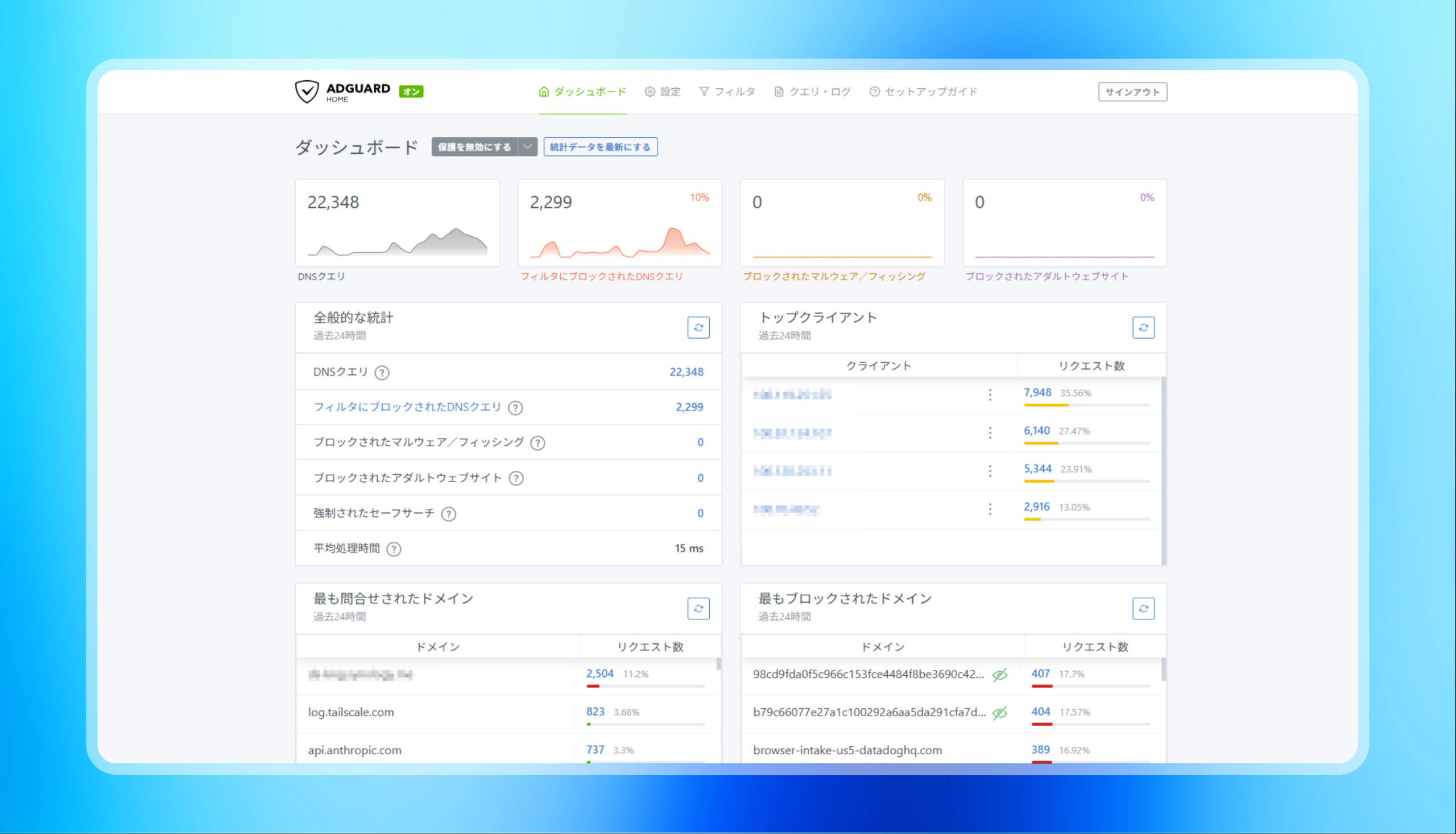 AdGuard Homeのダッシュボード画面